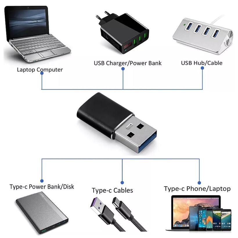 USB-USB-A Male to USB-C Female Adapter USB 3.0 Converter for Charging and Data Up to 5Gbps