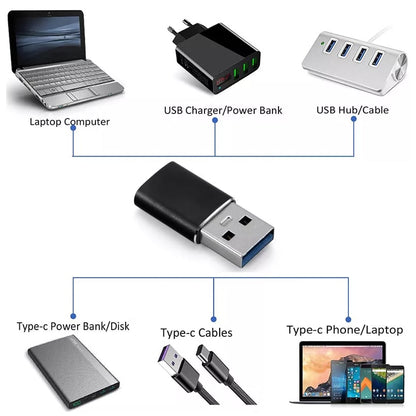 USB-USB-A Male to USB-C Female Adapter USB 3.0 Converter for Charging and Data Up to 5Gbps